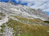 Ehrwald - Zugspitze